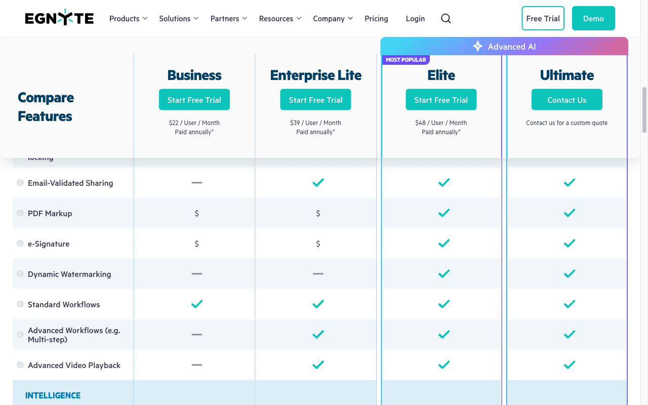 Compliance & Security Features