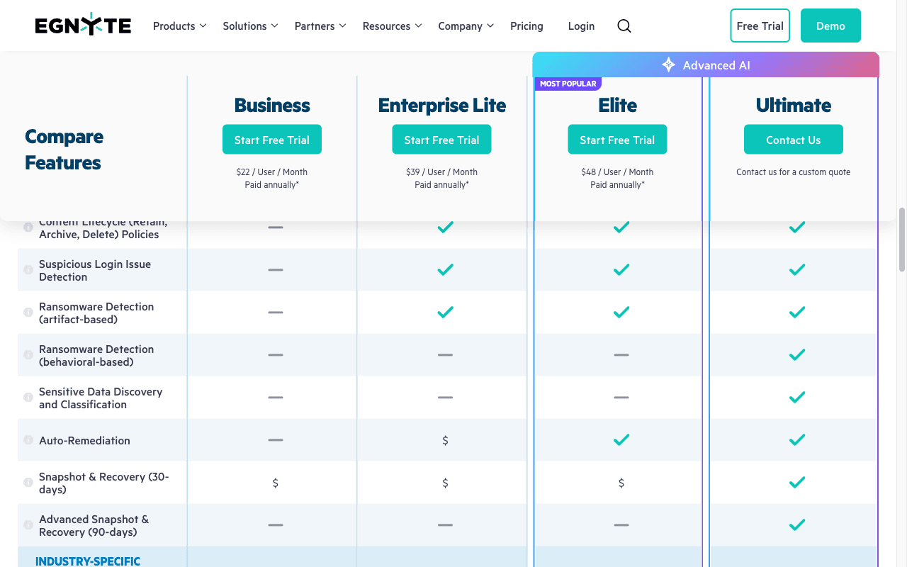 Enterprise Governance Focus